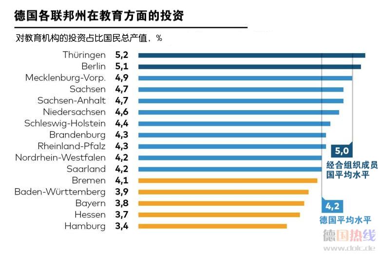 德国的人口有多少_世界各国每周工作多少小时 德国人最幸福,中国不是时间最(2)