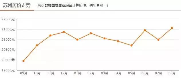 苏州人均月收入_苏州人均gdp