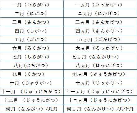 简单又复杂!日文数字日期月份读法大全