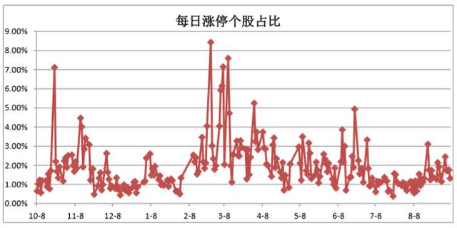 8,宝德源板块指数综合监测