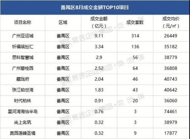 美好置业排名_美好置业总部大楼(3)