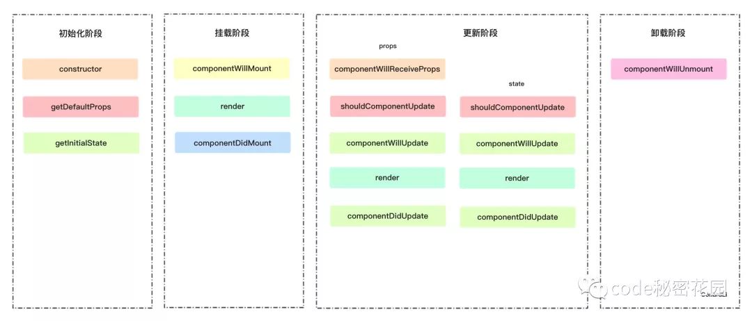 React高频面试题梳理,看看面试怎么答?(上)