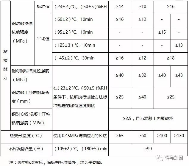 空鼓简谱_色空鼓简谱