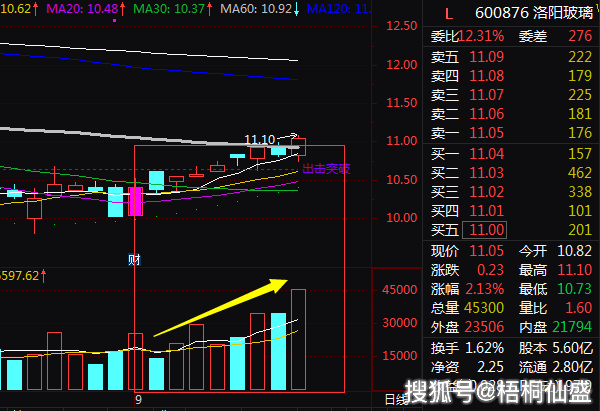 技术分享小阴小阳推大阳附图成功案例复盘选股指标等