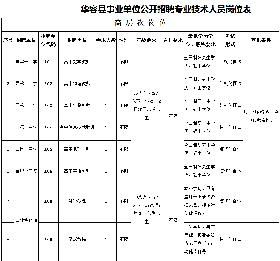 华容区多少人口_鄂州华容区未来规划图