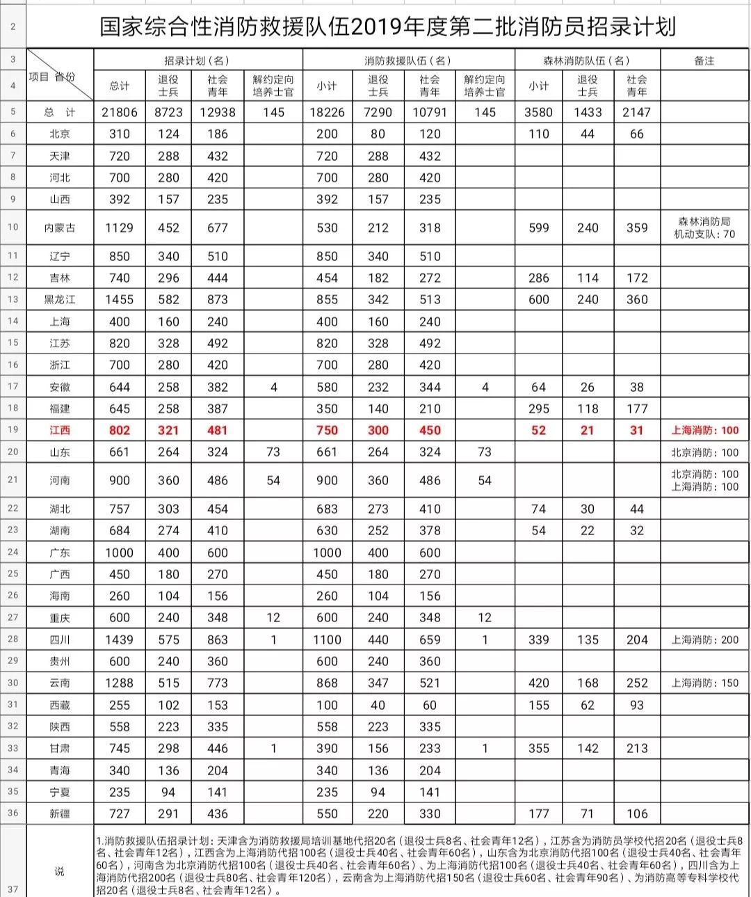 宜春多少人口_你知道宜春去年常住人口数和性别比吗 剩男剩女如何脱单(2)