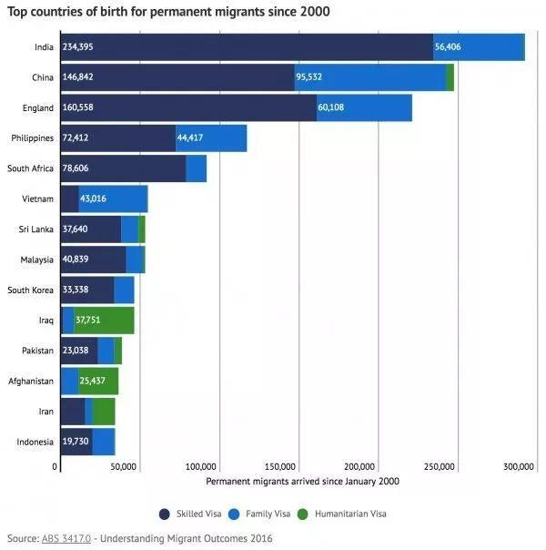 人口最多的国家 英语_英语人口分布(3)