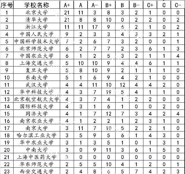 国家重点学科排名_重点学科建设图片(3)