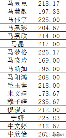 山西省2019年度女兵征集综合素质考评总成绩公示