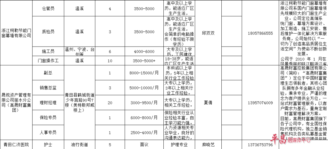 平昌人口_四川省21个百万人口县排名