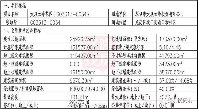 龙岗各街道gdp(2)