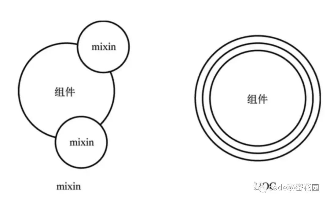 React高频面试题梳理,看看面试怎么答?(上)