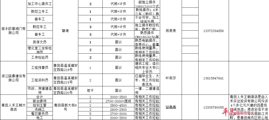 平昌人口_四川省21个百万人口县排名