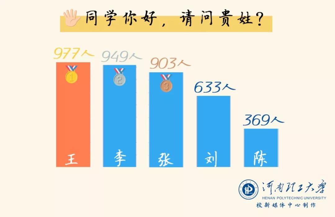 代姓人口有多少人_印度贫民窟有多少人口(3)