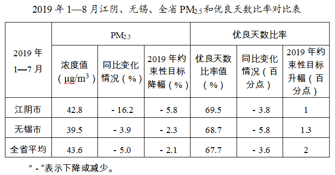 江阴各乡镇gdp排行_江阴一实力镇,镇经济排名位居省内第六位,距江阴仅15公里