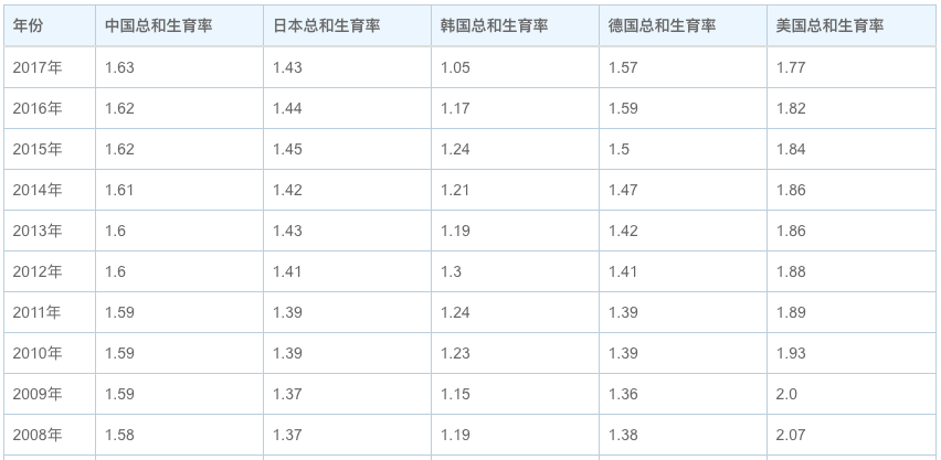 人口减少慌了_人口普查