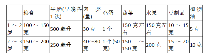                     给孩子加餐，你真的加对了吗？