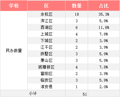 杭州私立小学排名_杭州私立高中(2)