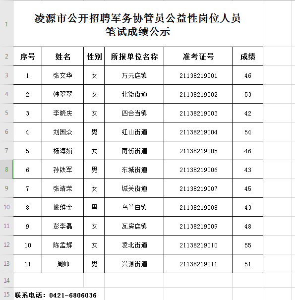 人口协管员面试题(3)