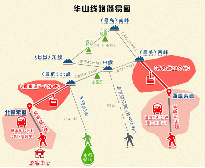 华山一日游攻略 华山游玩路线线路分析推荐 华山游玩攻略