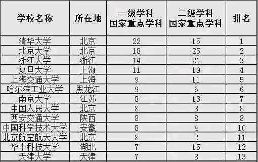 国家重点学科排名_重点学科建设图片(2)