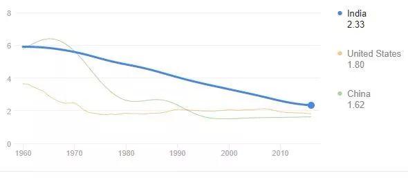 印度人口多还是中国人口多_中国GDP高是因为人口多 日韩印 东盟10国21亿人口(2)