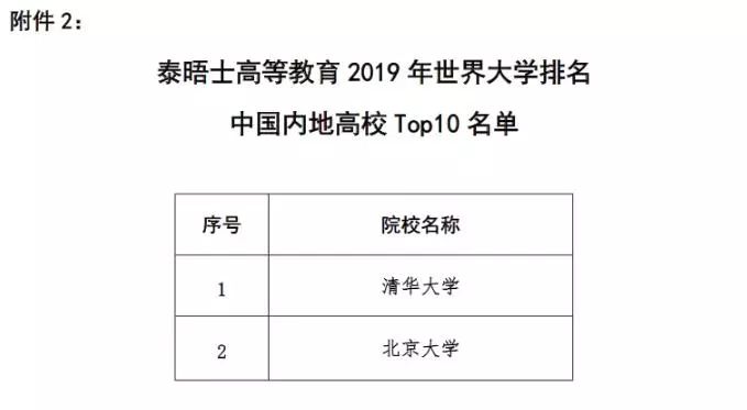 世界空军人口排名2020年_世界人口排名(3)