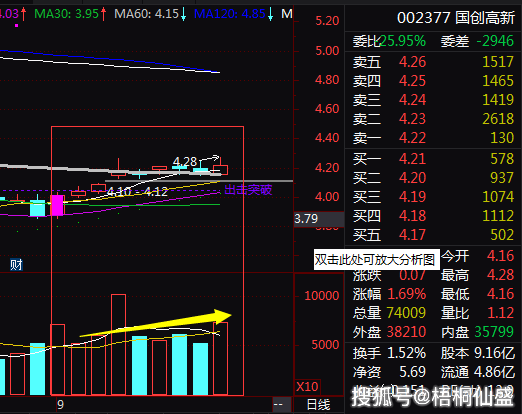 技术分享小阴小阳推大阳附图成功案例复盘选股指标等