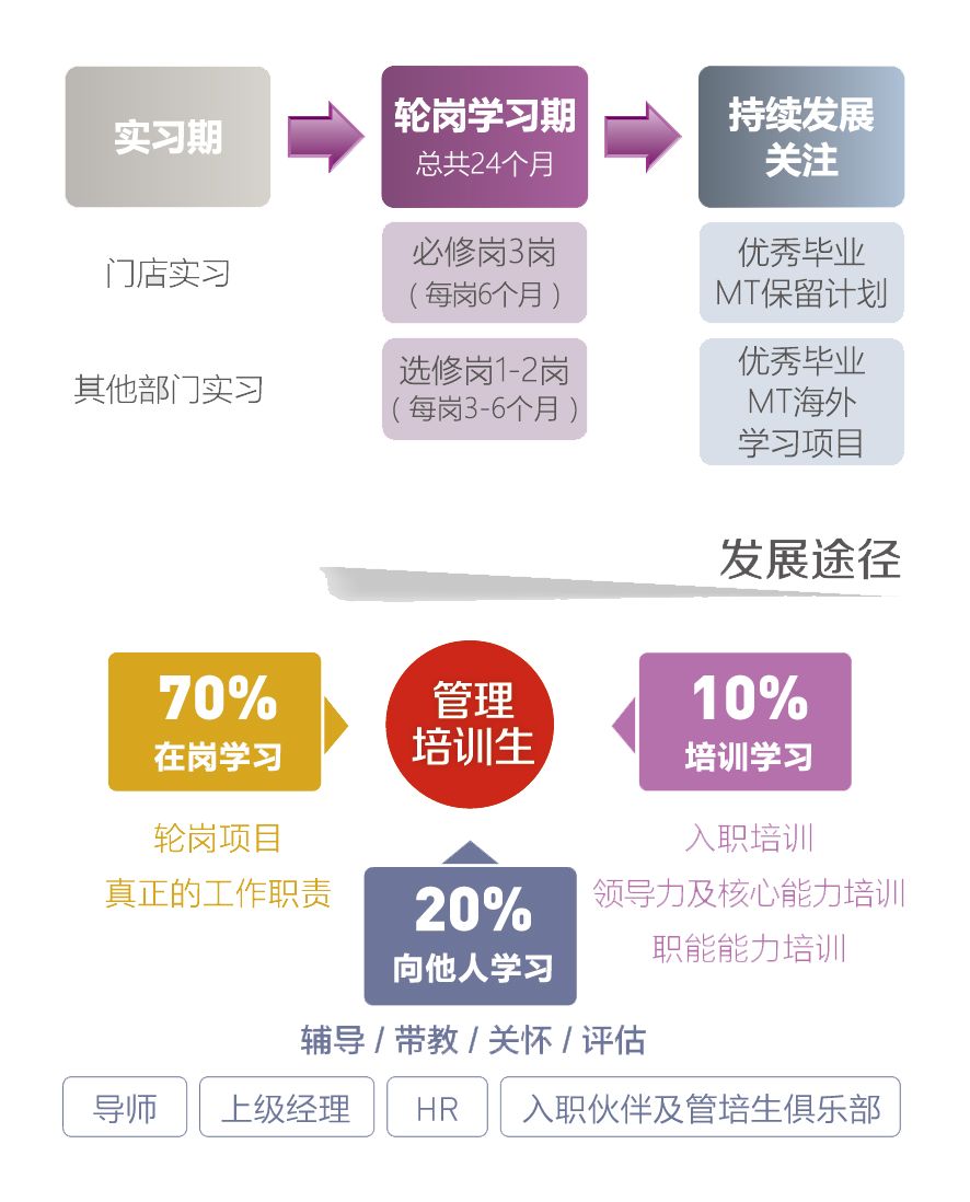 惠氏招聘_惠氏招奶粉导购啦 速围观(5)