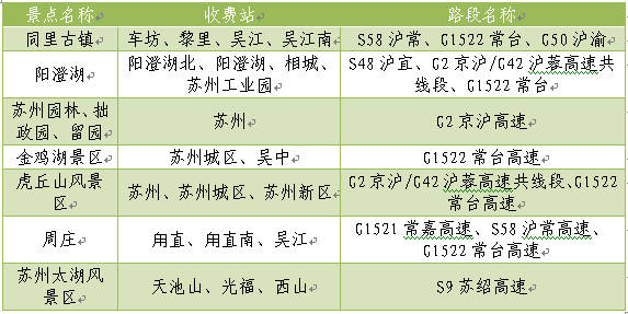 2.g42沪蓉高速苏锡段