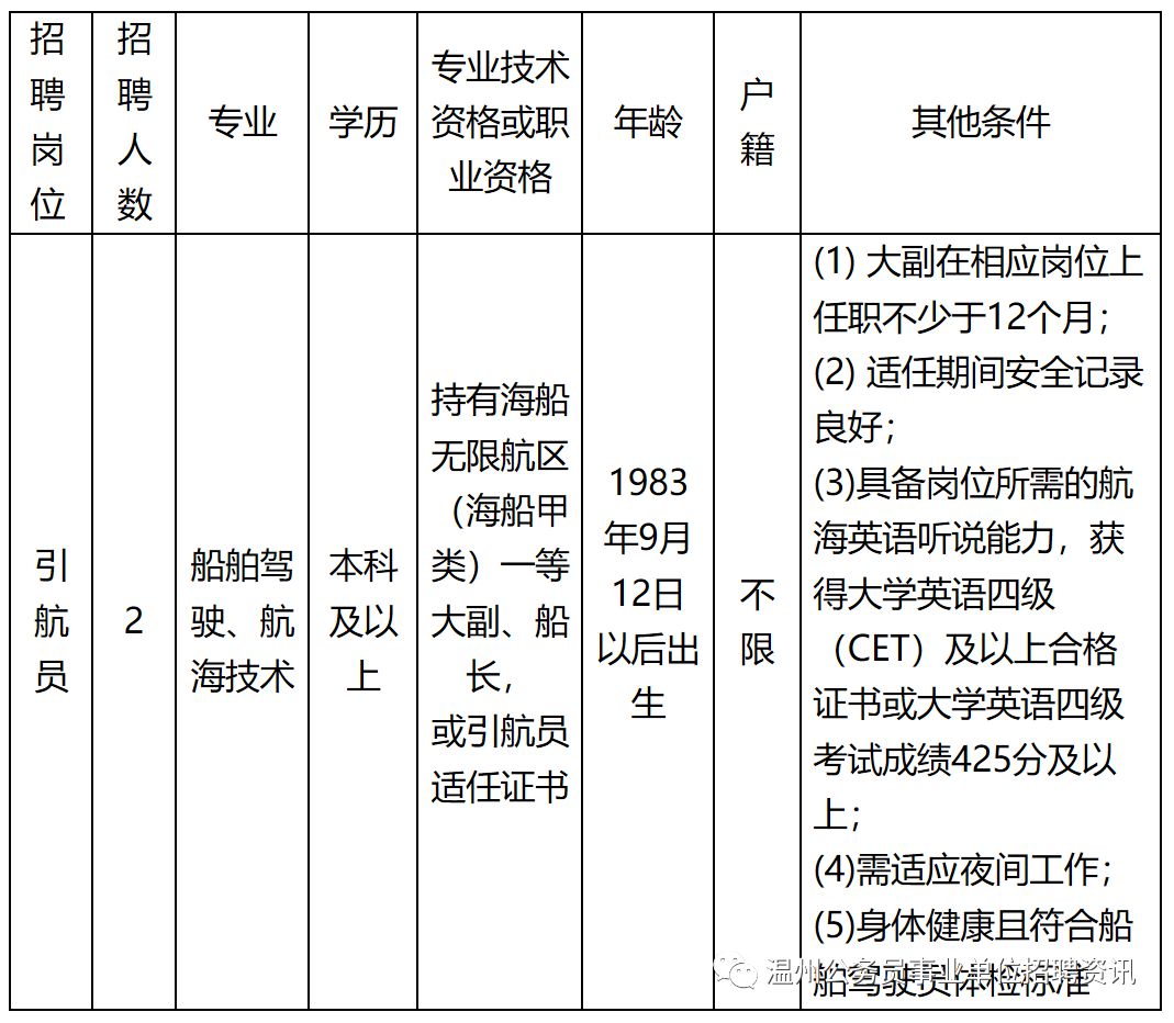 温州港引航站面向社会公开招聘引航员公告