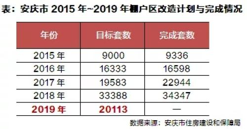 安庆市区人口_安庆各县 市 区常住人口公布,人口最多的是(2)