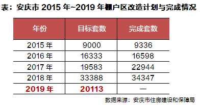 安庆城区人口_安庆市常住人口数据出炉 望江县常住人口(2)