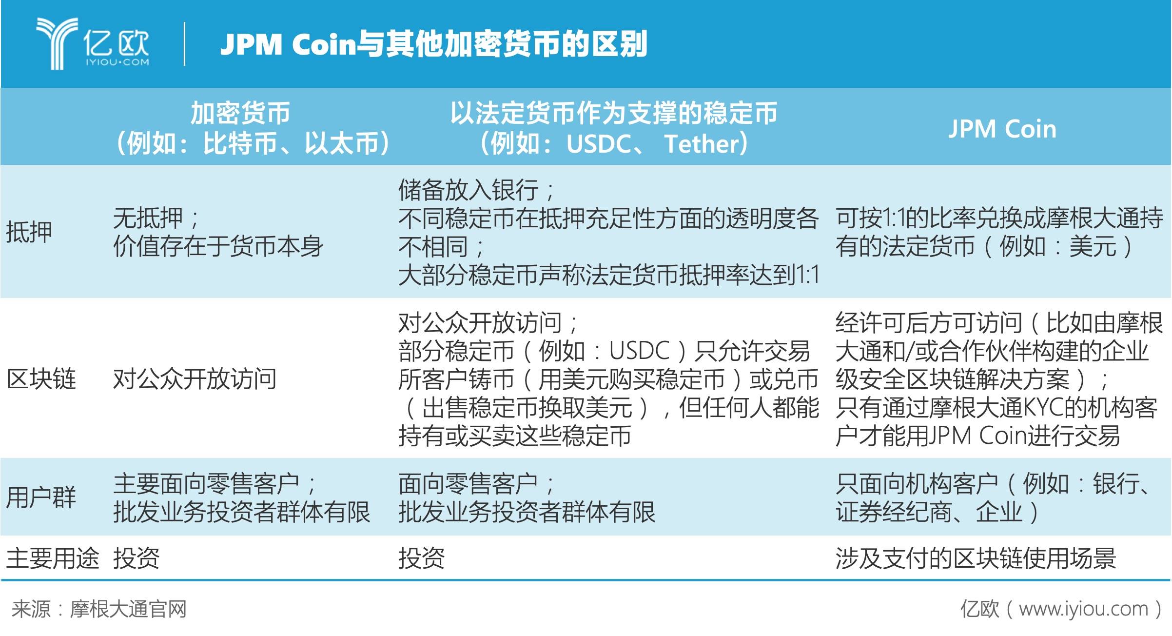 从Quorum到JPM Coin，摩根大通如何成为先行者丨区块链企业案例研究​_搜狐网