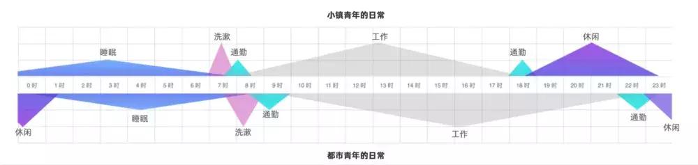 谁给了阿里撬动下沉市场的底气