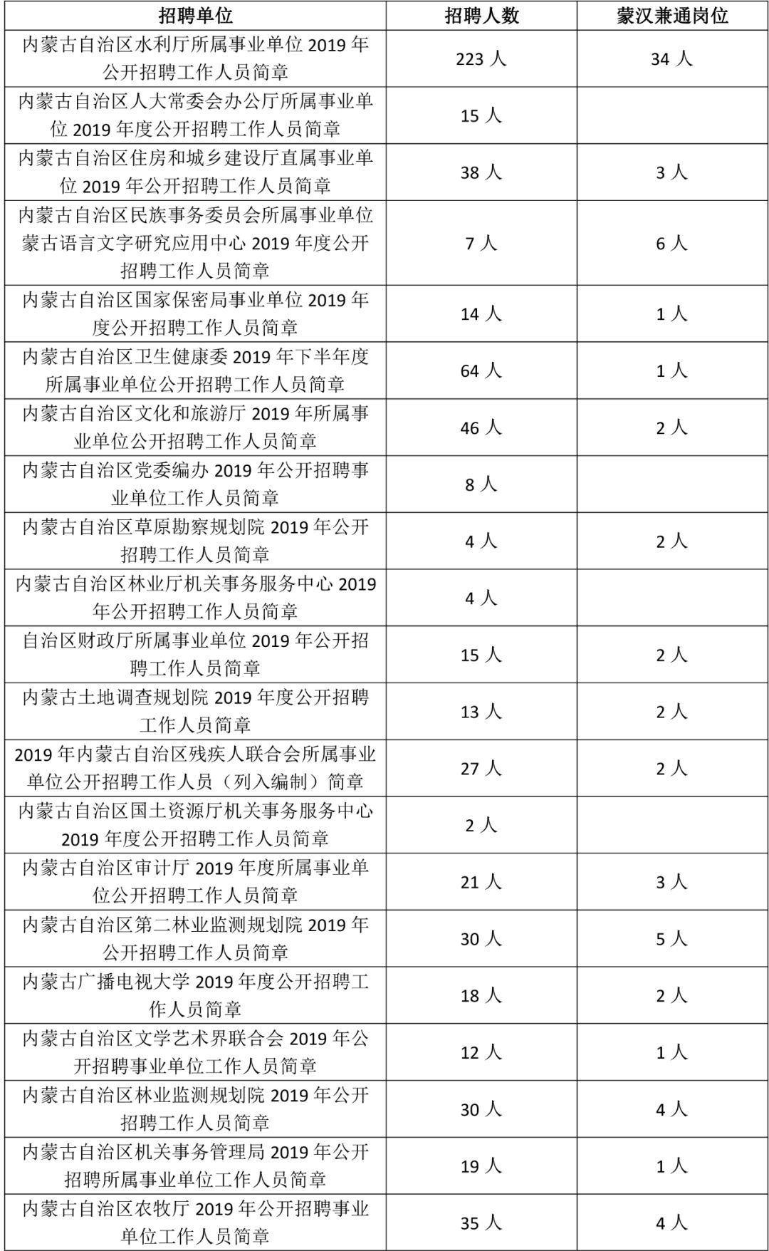 全球汉族人口数量_为什么汉族人口是世界上最多的,形成人口众多的原因是什么(2)