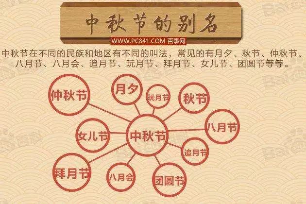 八月十三是什么节日查询 c1b822d85db94745b1e80b15ed819d75.jpeg