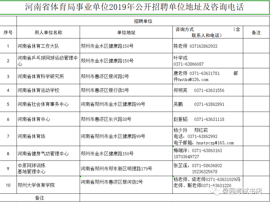 公开招聘方案_好工作来了 天津这所大学招聘33人(2)