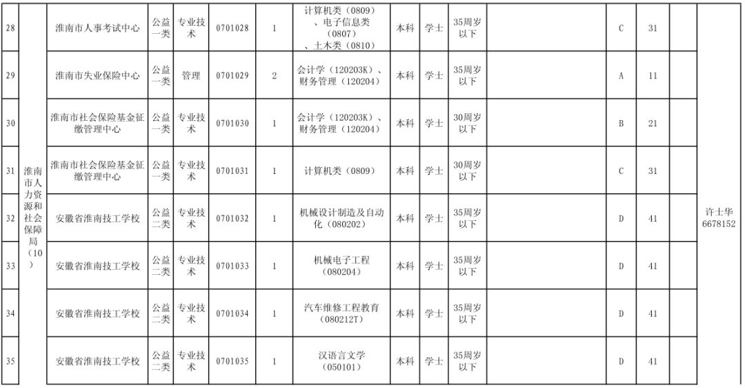 社区2019年流动人口工作计划_杭州流动人口居住登记(3)