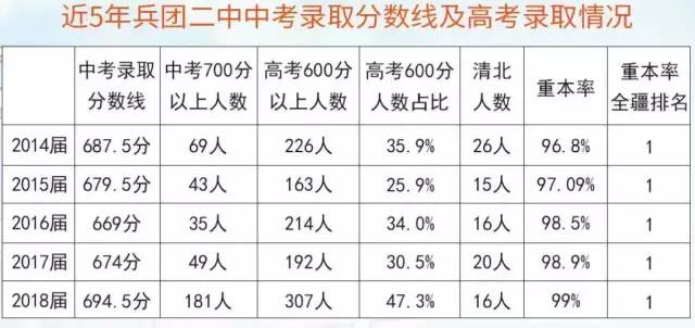 新疆高中排名