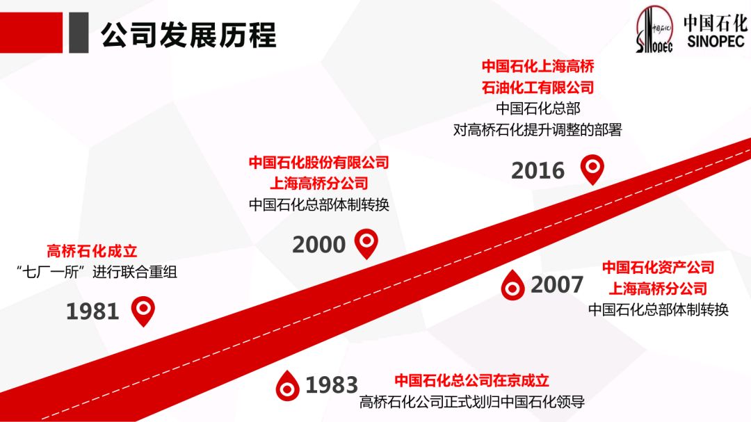 云南石化招聘_校园招聘 中国石化安庆石化公司招聘(4)