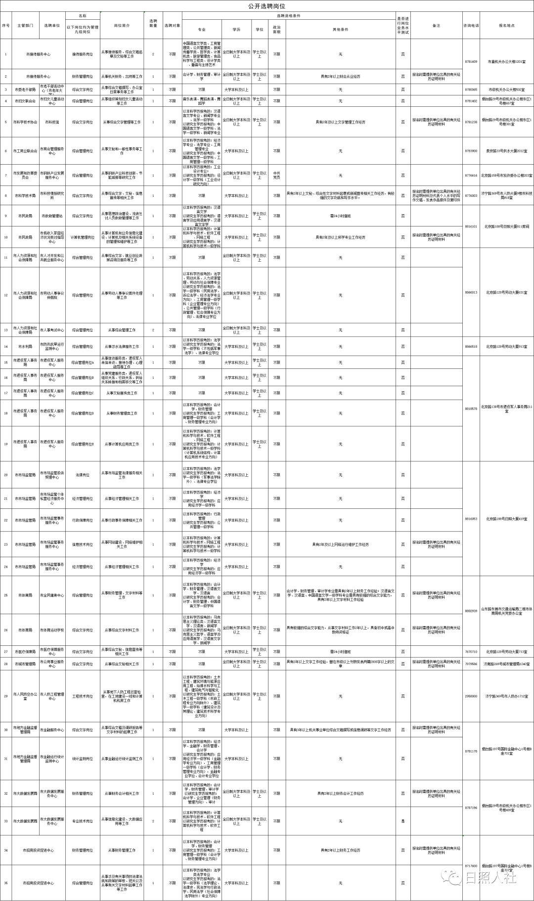 70人#2019年度日照市市直机关事业单位公开遴