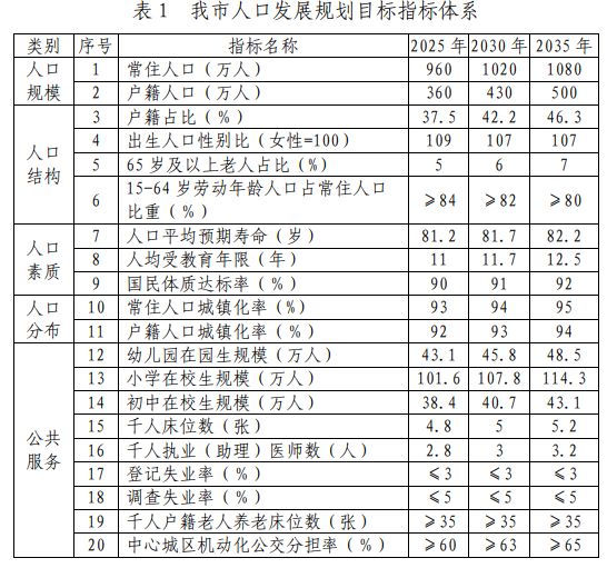 东莞人口变化_70年间我国人口十大城市变迁,深圳和东莞两匹黑马,北方仅剩2城