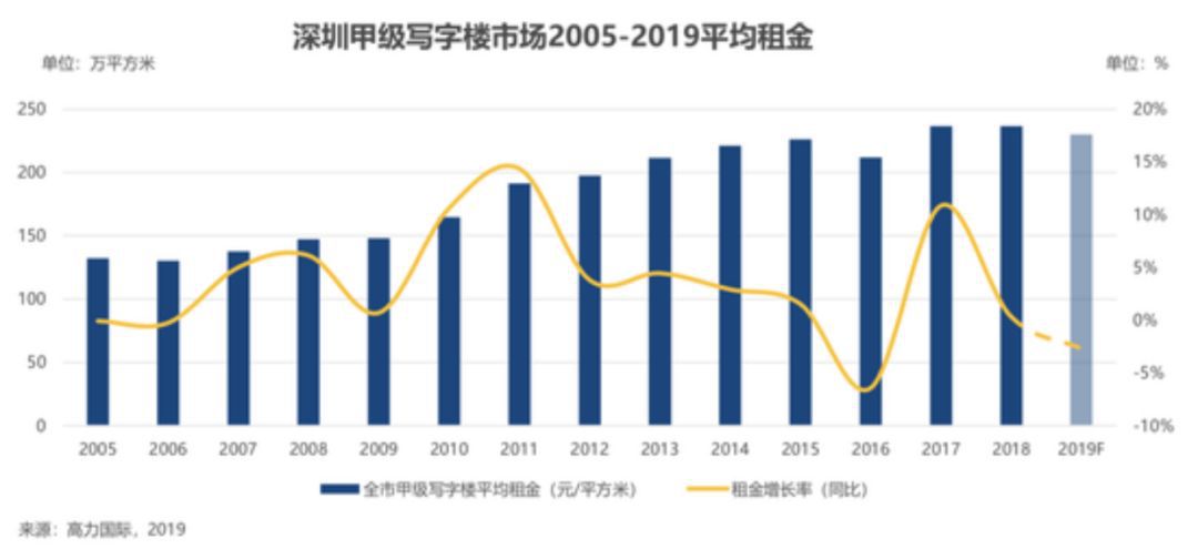 寿光市GDP2021年为什么下降_2017年河南各市GDP排行榜 郑州总量第一 11城增速下降 附榜单