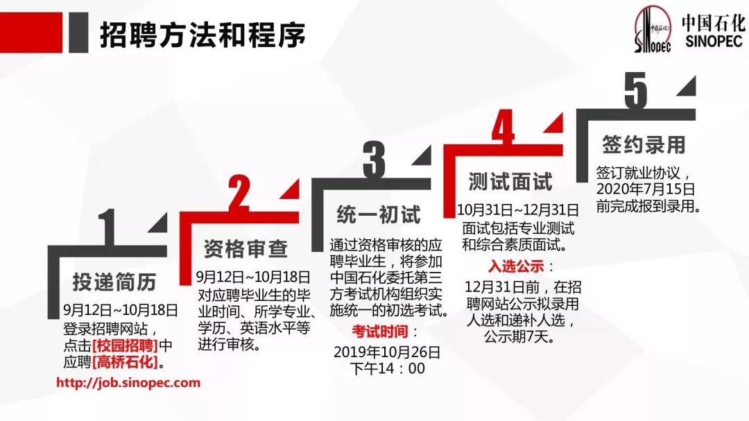 云南石化招聘_校园招聘 中国石化安庆石化公司招聘(2)