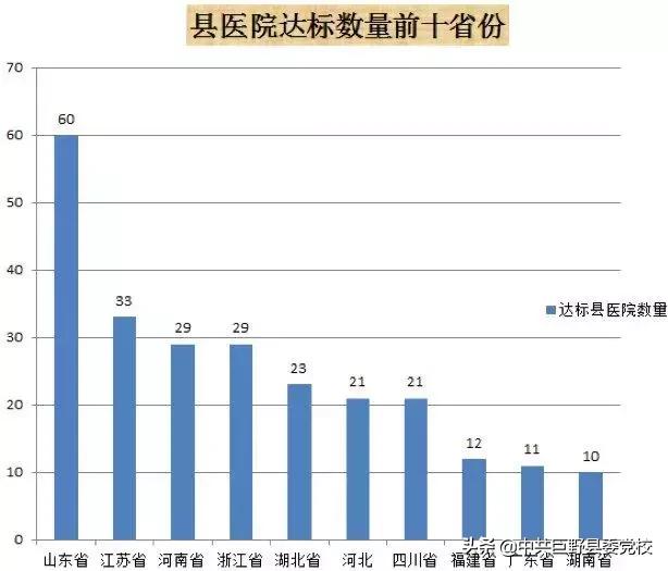 巨野人口_巨野人快看看巨野排第几 山东17市 区县最新工资排行榜出炉