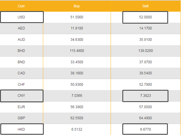 9月13日菲律宾今日汇率(涨)~点击进入即可