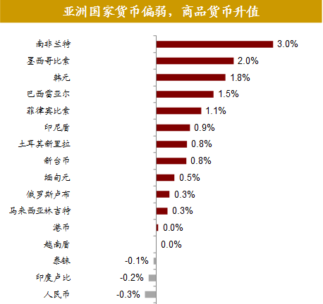 马来西亚 2019 gdp_马来西亚人(3)