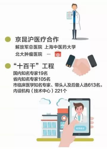 昆明人均寿命_昆明机场图片(3)