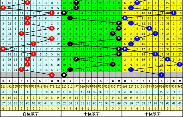 白小姐排列三第19249期:0路码出号火热